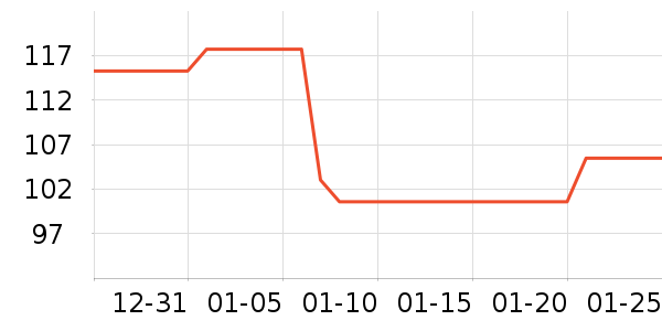 BabyWatch������Ʒ��ʷ�۸�