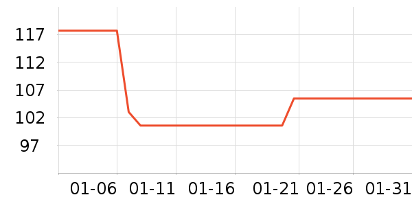 BabyWatch������Ʒ��ʷ�۸�