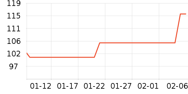 BabyWatch������Ʒ��ʷ�۸�
