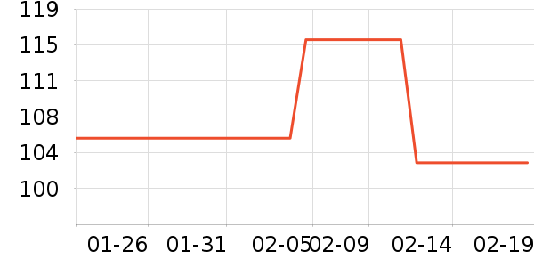 BabyWatch������Ʒ��ʷ�۸�