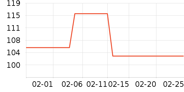 BabyWatch������Ʒ��ʷ�۸�