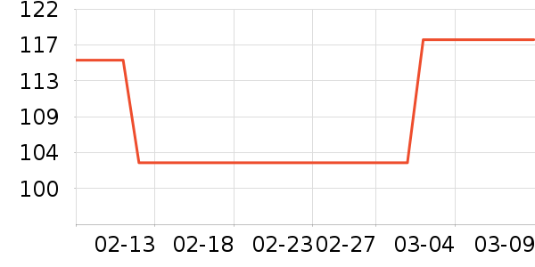 BabyWatch������Ʒ��ʷ�۸�