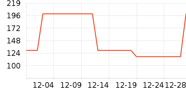 ��Ϊ����������ʷ�۸�