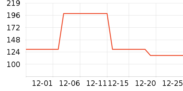 ��Ϊ����������ʷ�۸�