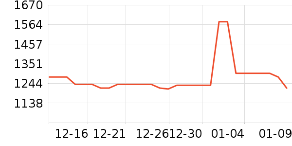 ӣ�Ҽ�����ʷ�۸�