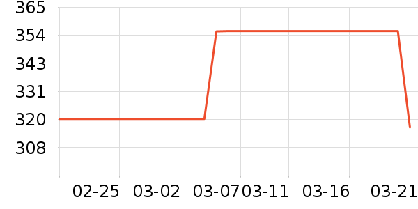 ������Ʒ��ʷ�۸�