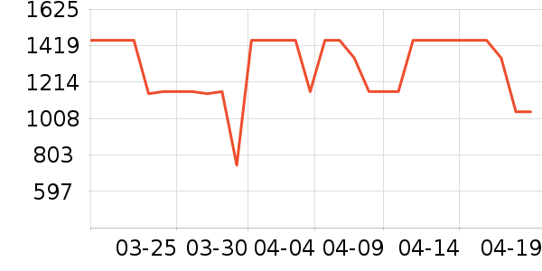 ȫ�Ѵ�����ʷ�۸�