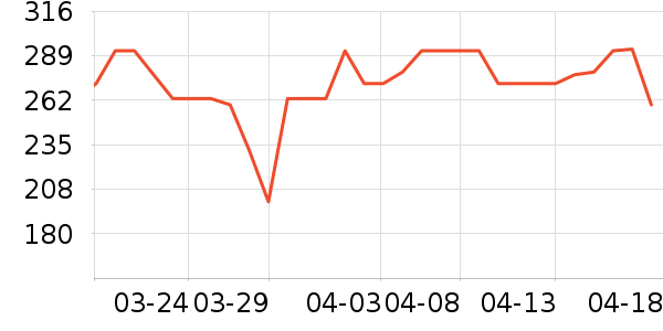 ���ֿ�è��ҽ�Ʊ�����ʷ�۸�