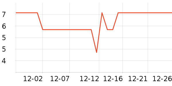 ��������������е��ʷ�۸�