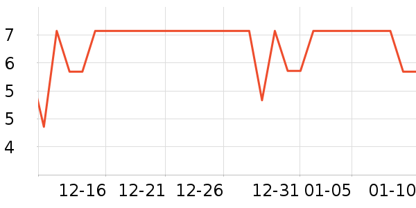 ��������������е��ʷ�۸�