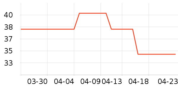 ����ʱ���/ˮ��/ˮ����ʷ�۸�