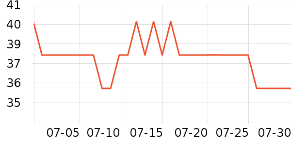 ����ʱ���/ˮ��/ˮ����ʷ�۸�