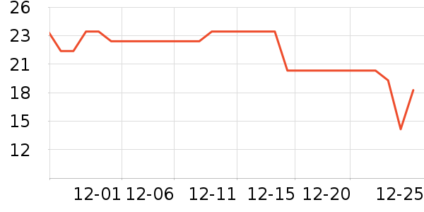 ������Ʒ��๤����ʷ�۸�