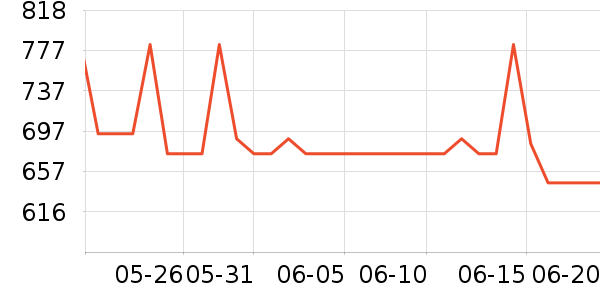 �������Ѿ���ʷ�۸�