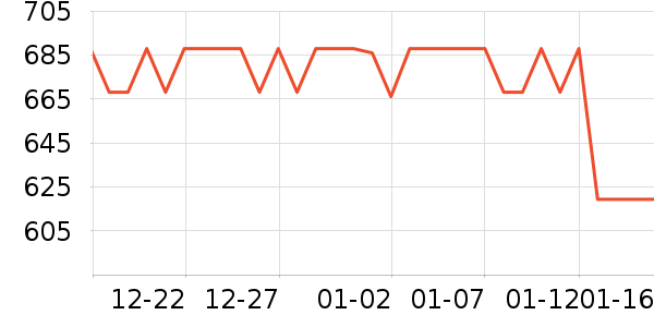 �������Ѿ���ʷ�۸�