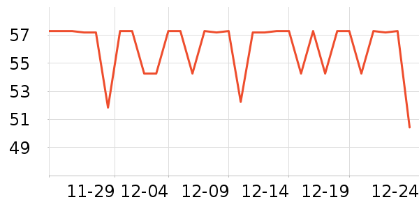 Ӣ���׷�/�׺�/������ʷ�۸�