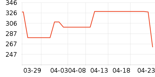 ���������ʷ�۸�