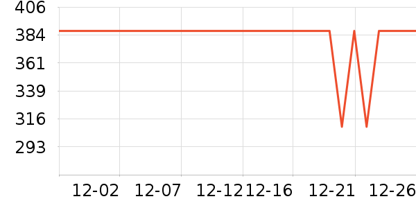 ���������ʷ�۸�