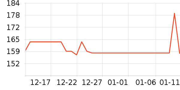 ������¼������ʷ�۸�