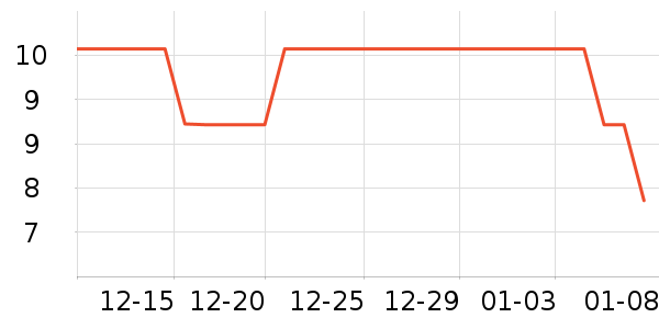 ������һ���Բ;���ʷ�۸�