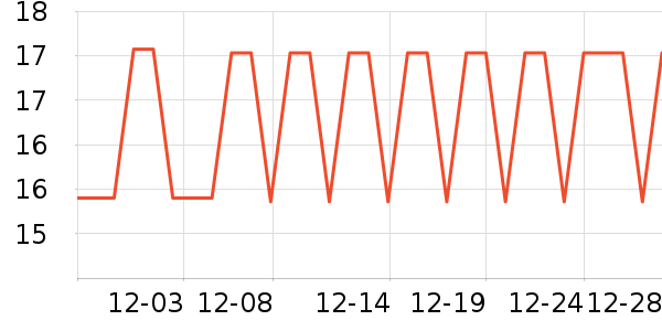 ������ҵƷ��ʷ�۸�