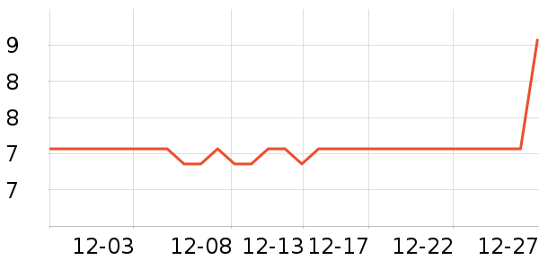 ��ʿ��������/������ʷ�۸�