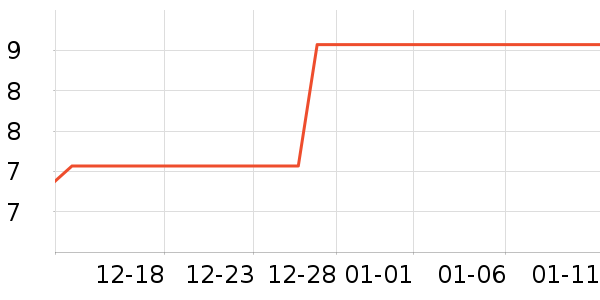 ��ʿ��������/������ʷ�۸�