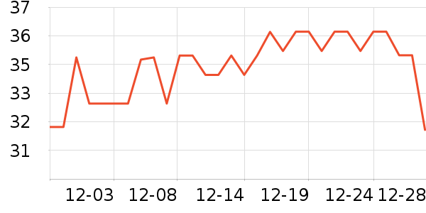 ���׾��������ʷ�۸�