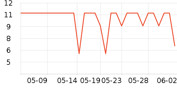 ����������/�������ʷ�۸�