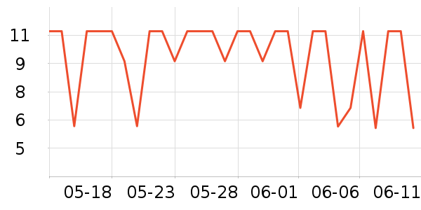 ����������/�������ʷ�۸�