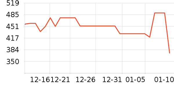 �ļѱ��в�Ӫ����ʷ�۸�