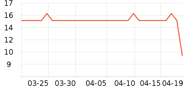 ����������������Ʒ��ʷ�۸�