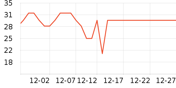 ���ܾ��������ʷ�۸�