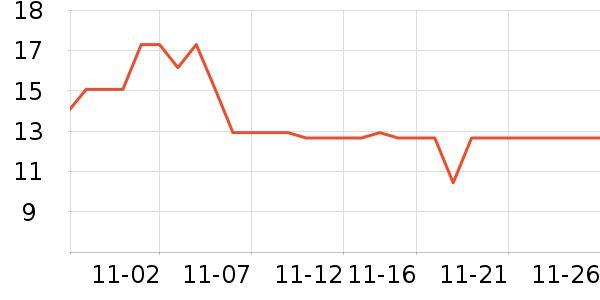 ���������̷���ʷ�۸�