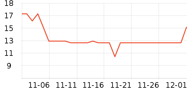 ���������̷���ʷ�۸�