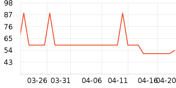 CACUSSñ��/Χ��/������װ��ʷ�۸�