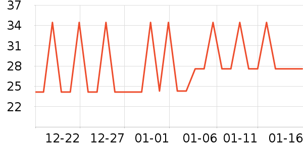 �����±���/������ʷ�۸�