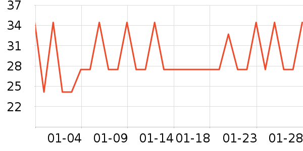 �����±���/������ʷ�۸�