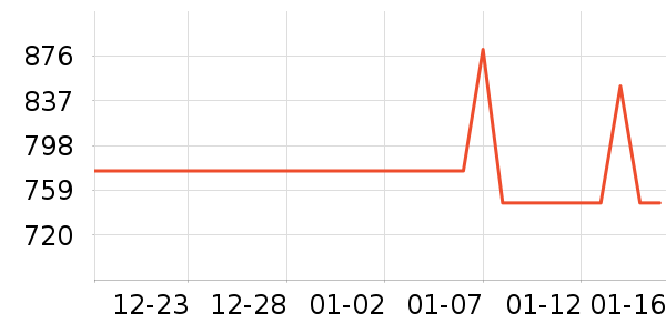 �����鱦ʱ������/����/������ʷ�۸�