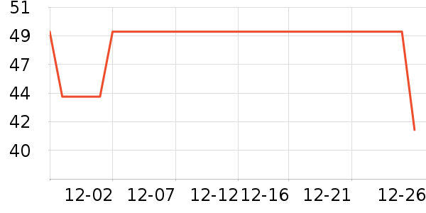 FGA���±���ʷ�۸�