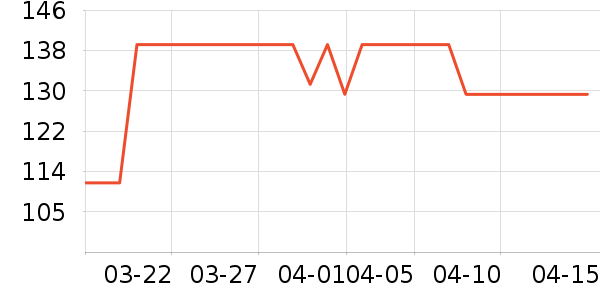 ��˼���س������ʷ�۸�