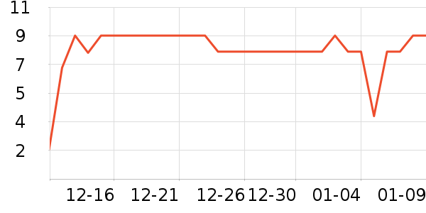 ������ѡ����Ҿ���Ʒ��ʷ�۸�