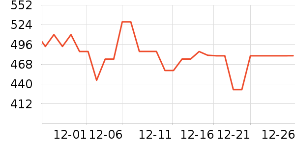 ���ĸ��»���ʷ�۸�