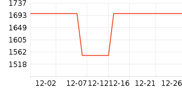 ��������/�����ʷ�۸�