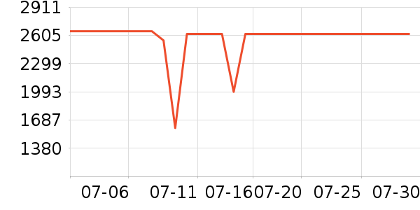 ����������ʷ�۸�