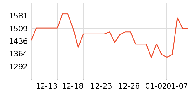 ��ޢ������װ��ʷ�۸�