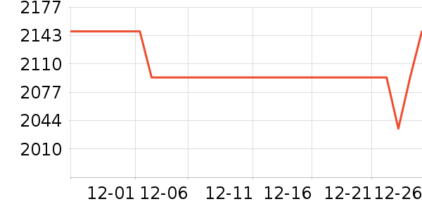 a2Ӥ���̷���ʷ�۸�