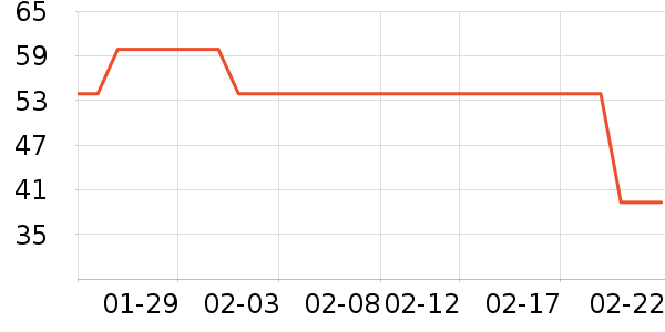 ���ݻ�����/��Ĥ/������Ʒ��ʷ�۸�