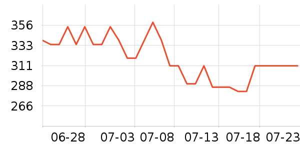 babycare���ܱ���ʷ�۸�