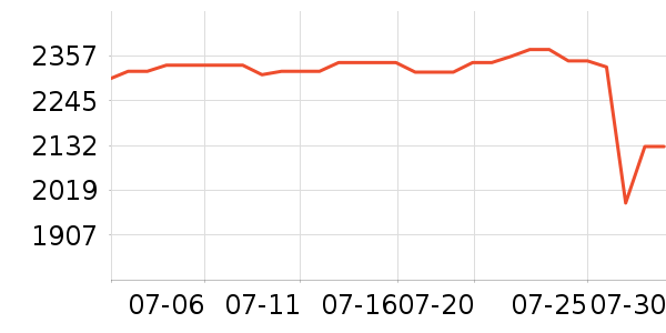 �ܴ󸣻ƽ��׹/������ʷ�۸�